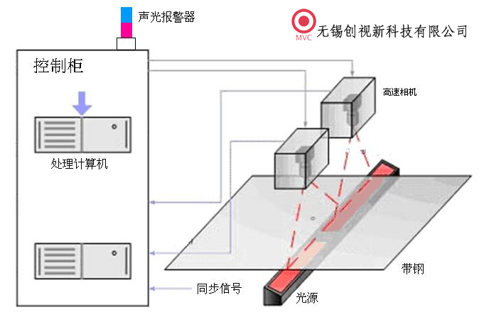 孔洞檢測儀