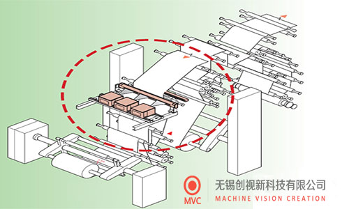 表面缺陷檢測系統用于PP、PS 片材表面缺陷檢測