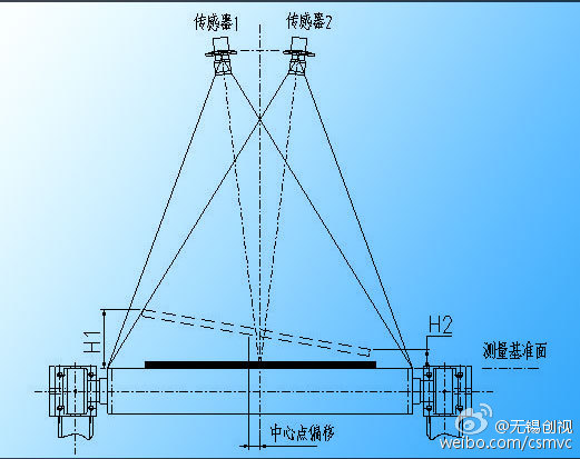 測寬儀