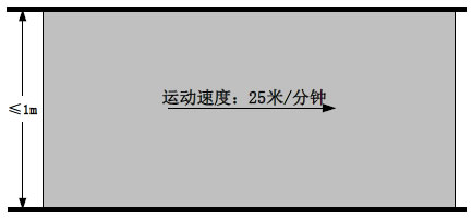 薄膜瑕疵檢測系統方案