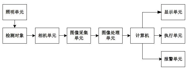 薄膜瑕疵檢測系統方案