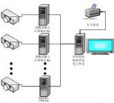 印刷表面質量檢測與顏色測量方案