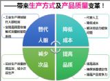 MVC完成LCD液晶屏自動視覺檢測項目驗收