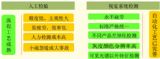 MVC太陽能電池板檢測系統在太陽能行業的應用