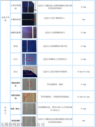 電池片缺陷檢測(cè)類(lèi)別