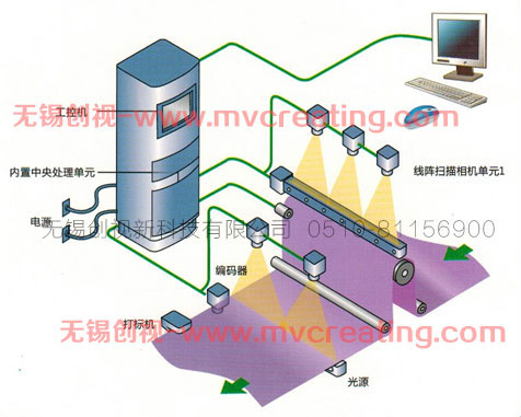 金屬表面檢測原理