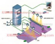 鋼板表面質量檢測系統