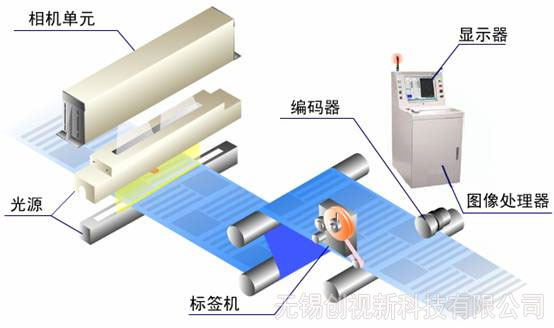 薄膜表面缺陷檢測系統