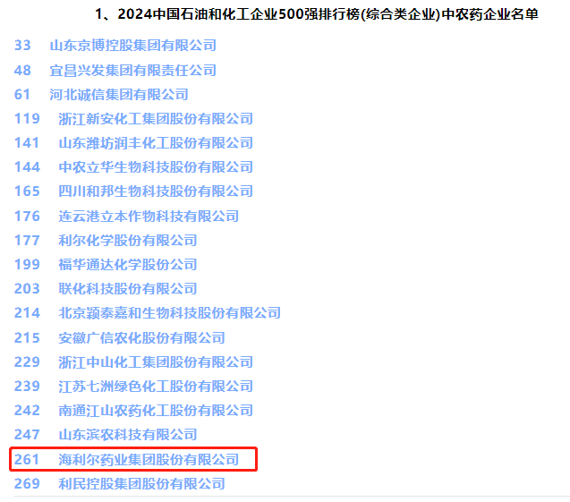 祝賀！集團入圍2024中國石油和化工企業(yè)500強