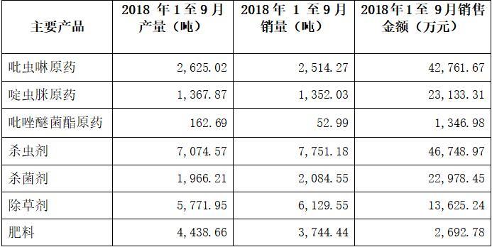 海利爾前三季凈利3.17億 同比增長66.28%